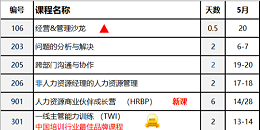 慧业2022年5月公开课推荐