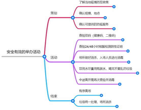 疫情下如何进行有效安全的活动