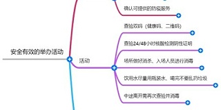 疫情下如何进行有效安全的活动