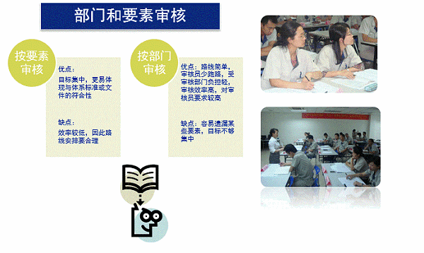 ISO三证班技能提升