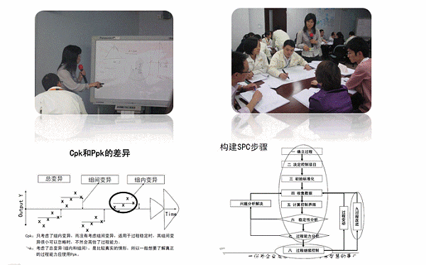 统计过程控制（SPC）