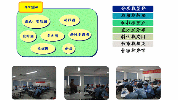 QC七大手法